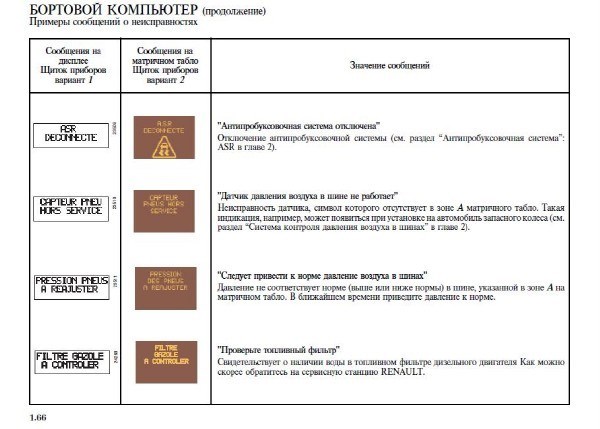 Ошибка Рено Меган 3 Проверить Систему © Типы устройств Ошибка Рено Меган 3 Проверить Систему © Типы устройств