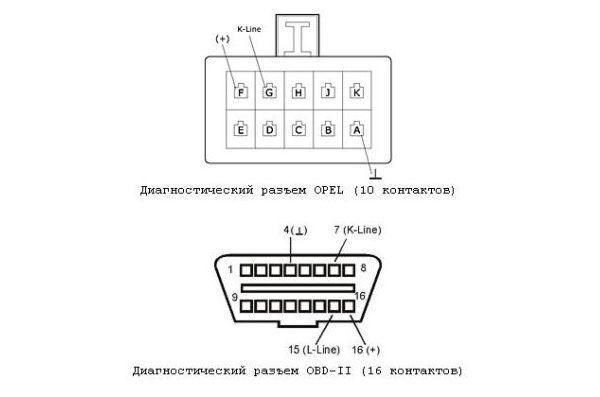 Ошибка по Педали Газа Опель Астра h – Ошибки системы abs Ошибка по Педали Газа Опель Астра h – Ошибки системы abs