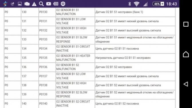 Ошибка Датчик Банк 2 Датчик 2 Тойота… Проверка мультиметром
