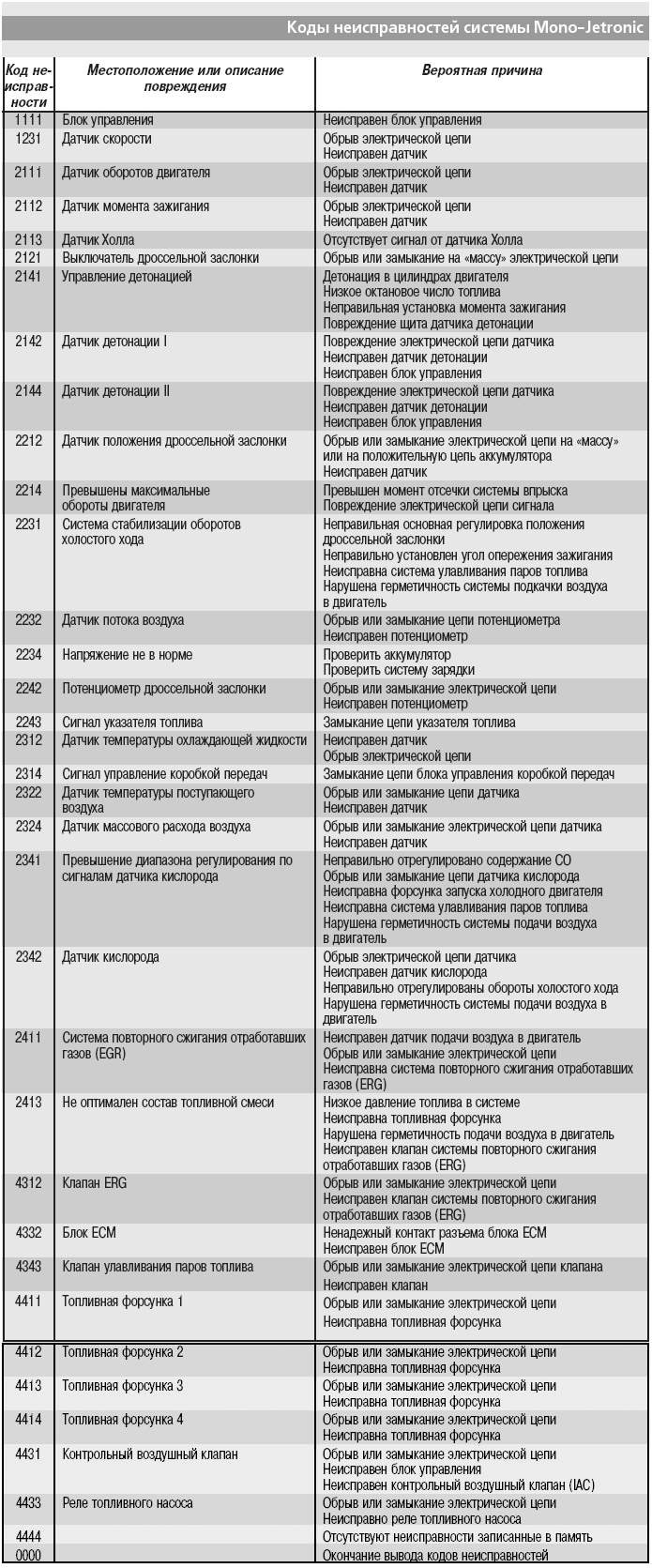 Ошибка Abgas Werkstatt Фольксваген Passat Дизель… Ошибка epc на фольксваген Ошибка Abgas Werkstatt Фольксваген Passat Дизель… Ошибка epc на фольксваген