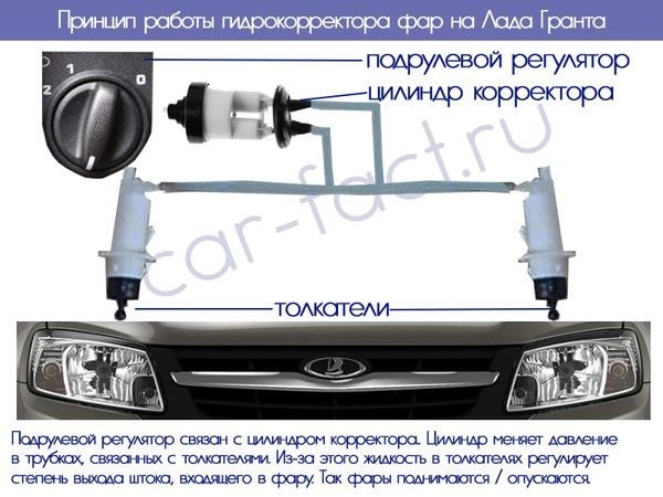 Лада Гранта Горят Фары При Выключенном Зажигании План действий Лада Гранта Горят Фары При Выключенном Зажигании План действий