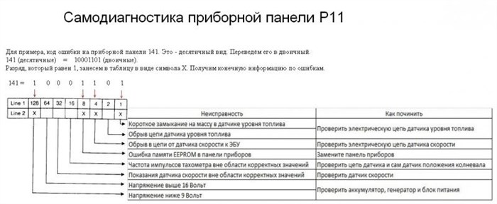 Коды Ошибок Самодиагностики Акпп Ниссан Террано Прочие неисправности