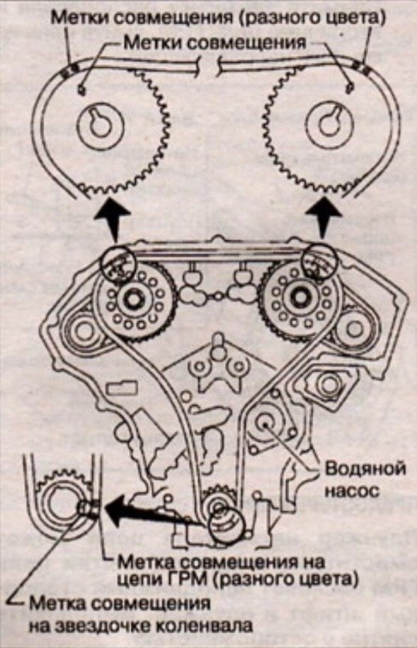 Коды Ошибок Ниссан Цефиро А33 Vq25dd – Ошибка tpms