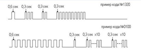 Код Ошибки Р0335 Ниссан Санни Fb15 • Виды датчиков Код Ошибки Р0335 Ниссан Санни Fb15 • Виды датчиков
