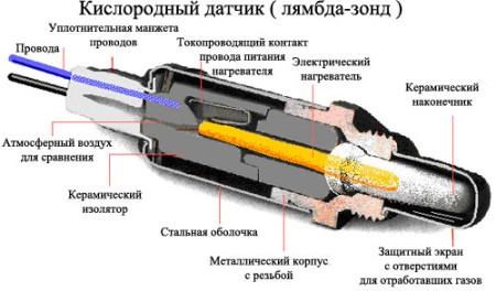 Код Ошибки 74 Опель Мерива б – Таблица неисправностей Код Ошибки 74 Опель Мерива б – Таблица неисправностей