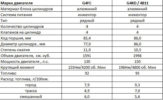 Киа Серато 2008 Года Отзывы Владельцев – Салон kia cerato 2022 Киа Серато 2008 Года Отзывы Владельцев – Салон kia cerato 2022