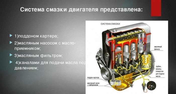 Датчик Давления Масла Ауди а5 Ошибка. Поддон картера