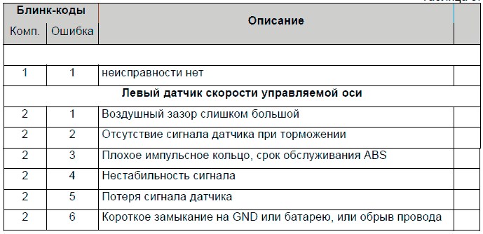 Scania 3 340 л с Ошибка Edc… Дополнительные блоки