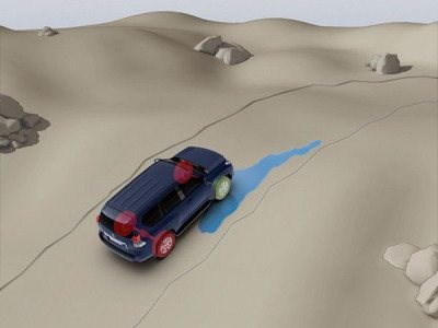 Rcta Toyota Горит Индикатор Что Это Что такое мощность etc