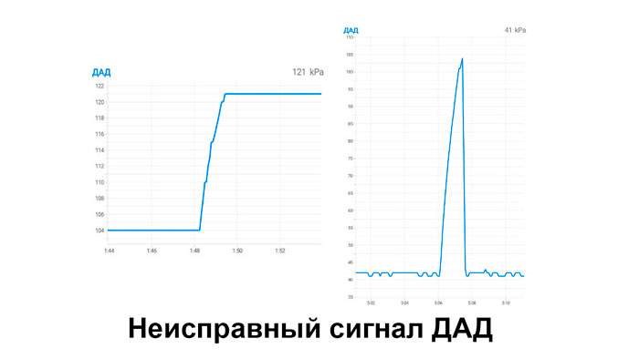 Park Assist Service Requ 106 Volvo S60… Способы проверки