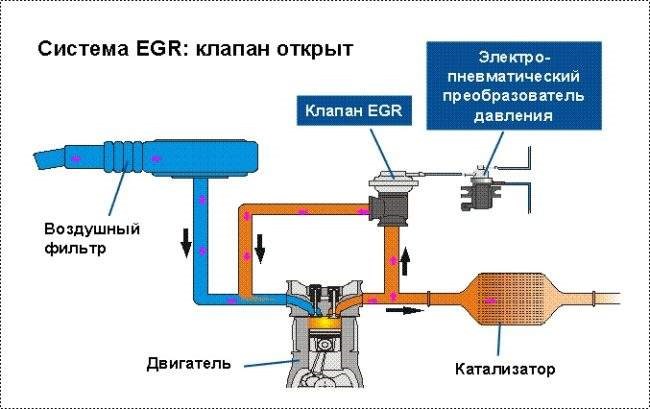 P2008 00 Опель Corsa d Ошибка Неисправность p2544 00 P2008 00 Опель Corsa d Ошибка Неисправность p2544 00
