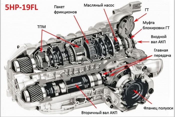 P1746 Ошибка Акпп 5hp19 Bmw E39. Фрикционные накладки P1746 Ошибка Акпп 5hp19 Bmw E39. Фрикционные накладки