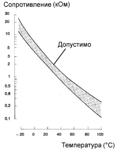 P0112 Низкий Уровень Датчика Температуры Всасываемого Воздуха… Проверка цепи