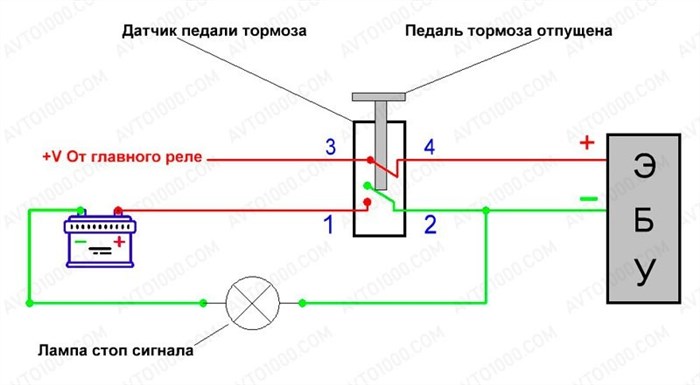 Лада Гранта Ошибки Есть а Чек не Горит © Системная ошибка