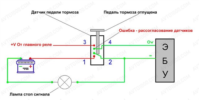 Лада Гранта Ошибки Есть а Чек не Горит © Системная ошибка