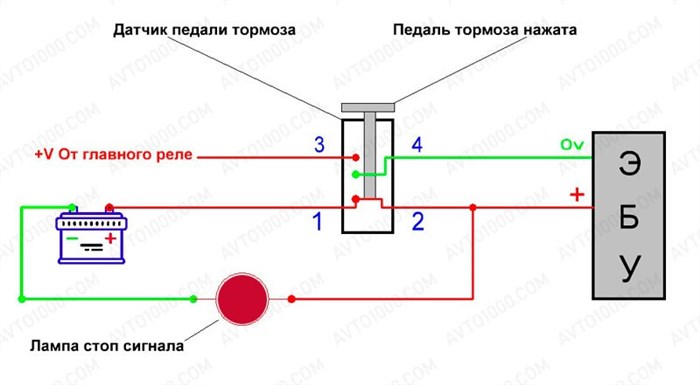 Лада Гранта Ошибки Есть а Чек не Горит © Системная ошибка