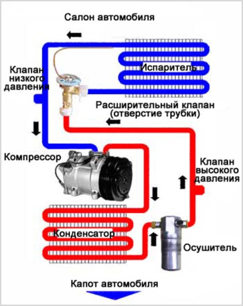 Датчик Давления в Шинах Пежо 407 • История модели