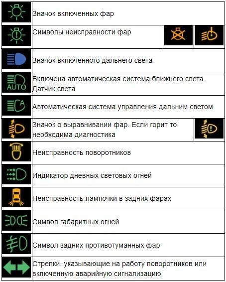 Ошибка Абс Тойота Камри 40 Гибрид © Неисправность предохранителя