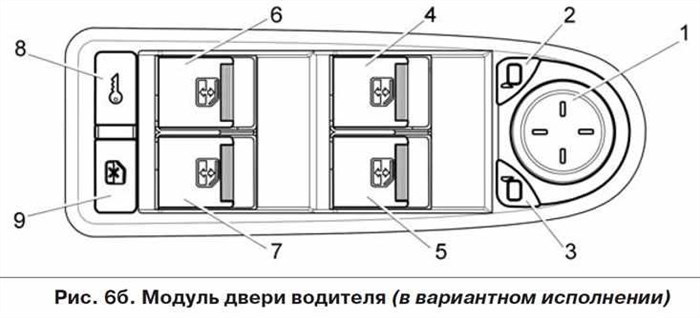 Горит Индикатор Открытой Двери Лада Гранта – Обзор цен производителей
