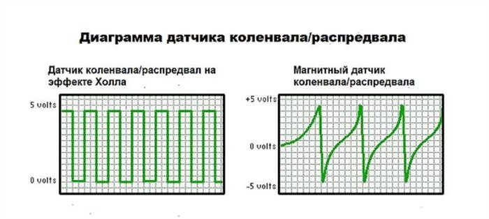 Код Ошибки Р0335 Ниссан х Трейл Т31 Пошаговая инструкция